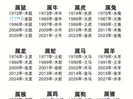 戎马倥偬指什么生肖 看看你的属相是否上榜