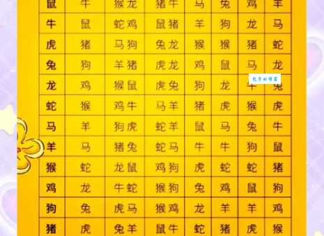 沸反盈天是指什么生肖 十二生肖中谁最吵