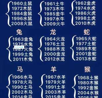 超群出众指什么生肖 十二生肖谁最优秀