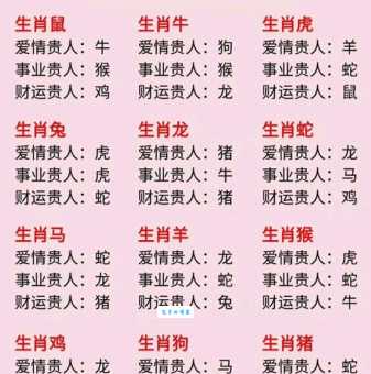 攀龙附凤是什么生肖 揭秘十二生肖中的贵人缘