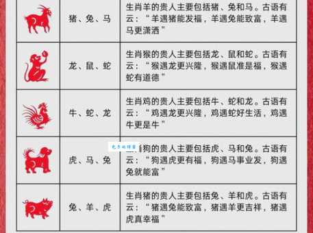 星罗棋布指什么生肖动物 原来这个生肖遍布各地