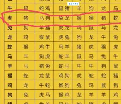 红光满面指什么生肖快来看看有没有你