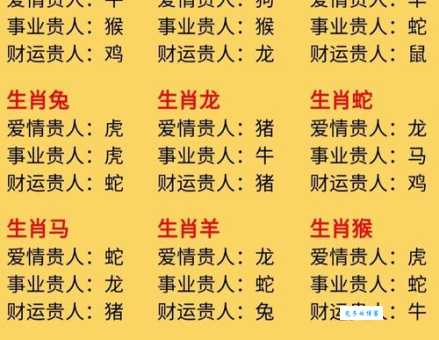 七上二下发大财是什么生肖 看看你的生肖上榜没