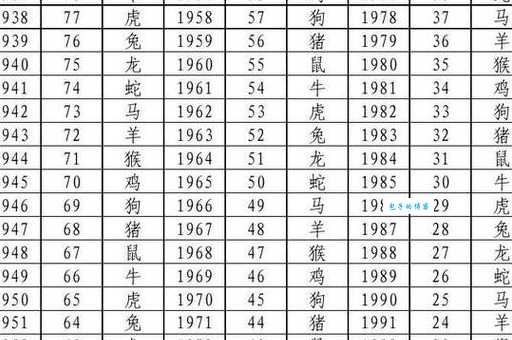 二进四得十到来是指什么生肖 看看你的生肖是否在其中