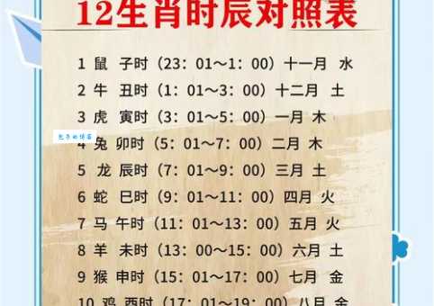 晨昏定醒是什么生肖 十二生肖中谁最符合这个特点