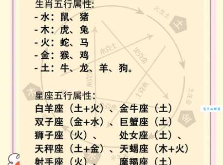 四方来朝是什么生肖 十二生肖中谁最受追捧