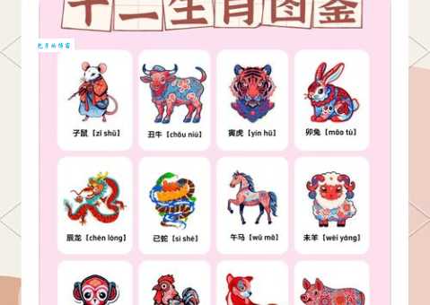 神州大地是哪个生肖 十二生肖中谁代表中国