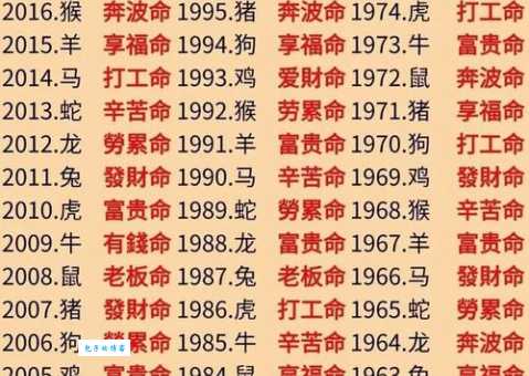 花枝招展打一生肖原来是这个属相