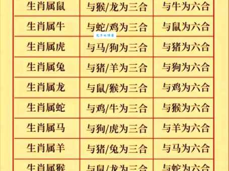 丹顶曲项是什么生肖 看看你猜对了吗