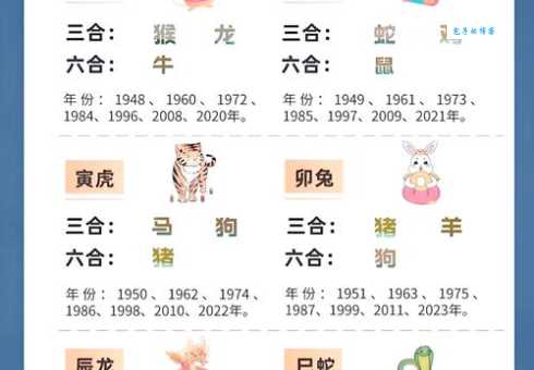 云散云聚是什么生肖 十二生肖中谁最像云的变化