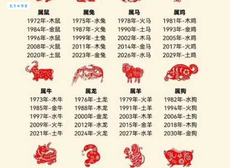 小菜一碟指的是什么生肖 看看你猜对了吗
