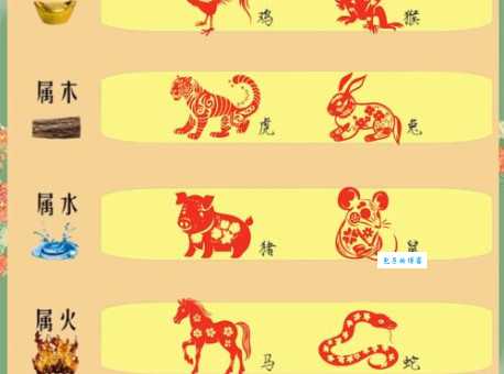 两雄争霸是什么生肖 揭秘十二生肖中的王者对决