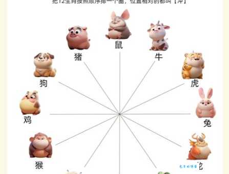 朋党之争是什么生肖 十二生肖中谁最爱搞小团体