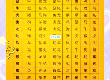 朋党之争是什么生肖 十二生肖中谁最爱搞小团体