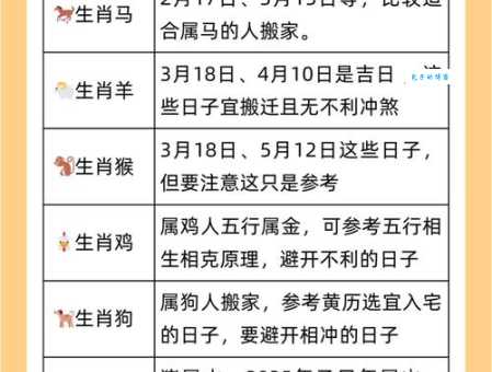 条分节解是什么生肖 看看你的属相上榜没