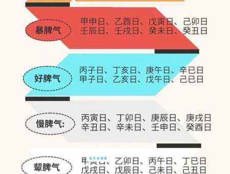 心急如焚是什么生肖 这几个生肖最容易着急上火