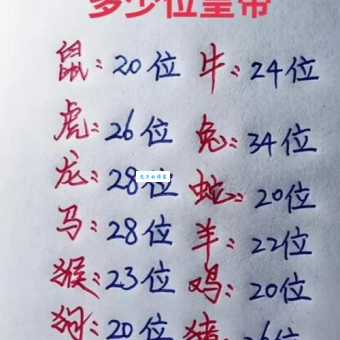 帝王将相打一生肖猜猜看哪个生肖最霸气