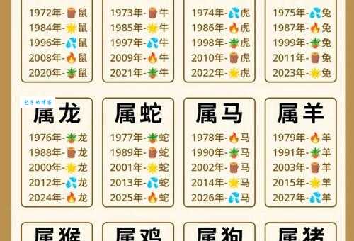 改朝换代打一个生肖十二生肖中它最特别