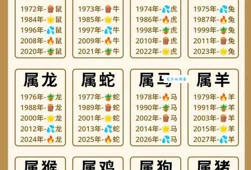 眼花缭乱是什么生肖的意思 十二生肖中眼花缭乱指哪个
