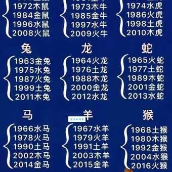 惊天动地是什么生肖快来对照你的生肖看看