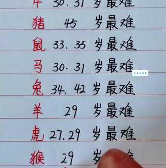 屡战屡败是什么生肖 揭秘最容易失败的属相