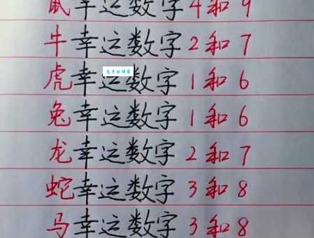 福生于微代表什么生肖数字 一分钟告诉你