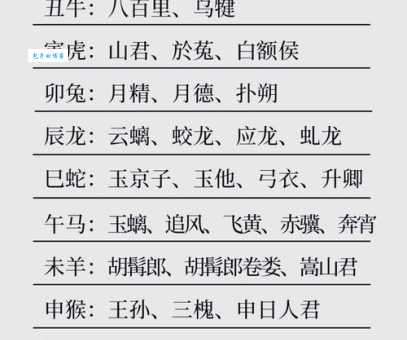 文明古国我最早是什么生肖 生肖起源与历史传承