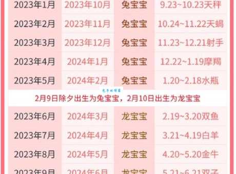 十月怀胎是什么生肖 预产期与属相的关系
