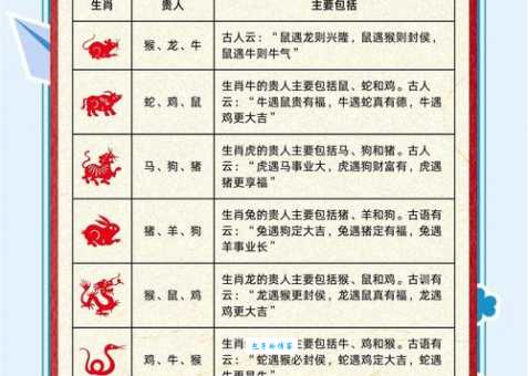 英才盖世打什么生肖 生肖排名大公开