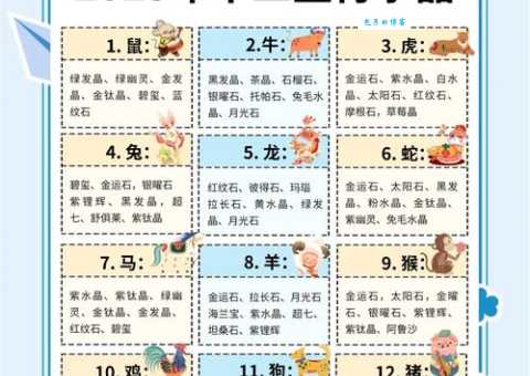 假阶救火是什么生肖 快来对照你的生肖是否上榜