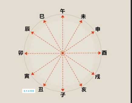 望秋先零指的是哪个生肖 答案揭晓