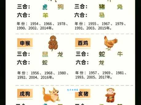 三起三落是什么生肖 这些动物命运多波折