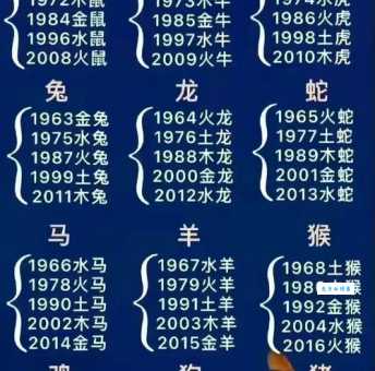 2019生肖属什么 一分钟教你查生肖年份