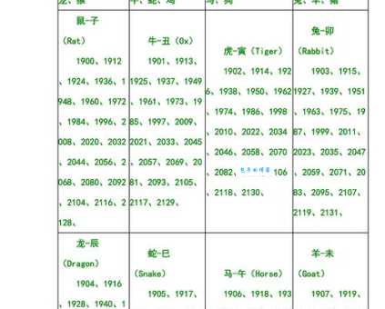 2019生肖属什么 一分钟教你查生肖年份