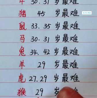 所剩无几是什么生肖 你的生肖还在榜单上吗