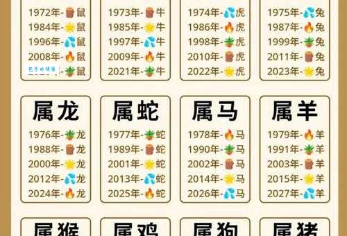 红颜薄命的生肖是什么生肖这几个属相要小心