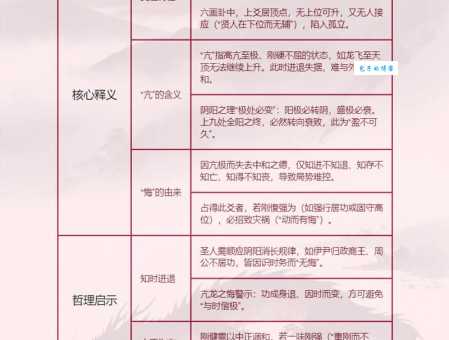 亢龙有悔什么生肖 龙年运势大揭秘与生肖关系