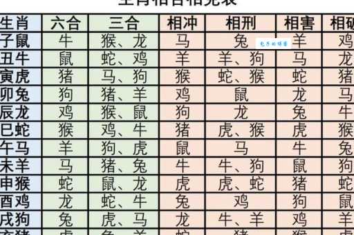 宫中生肖是指哪几个 十二生肖中哪些属于宫中生肖
