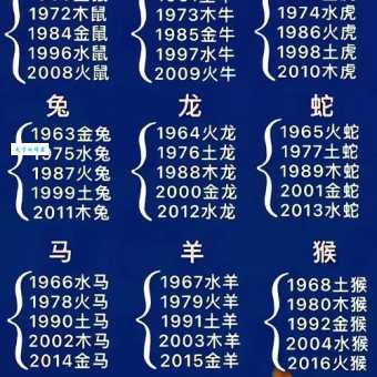 二撩三边愁听尽什么生肖 看看你中招了没