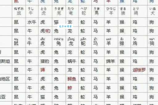 花花公子指什么生肖 揭秘十二生肖中的情场高手