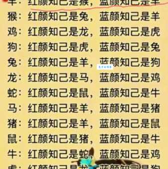 红颜薄命打一正确生肖猜猜看是什么动物