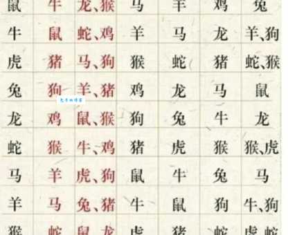 越俎代庖是什么生肖 十二生肖中谁最爱多管闲事