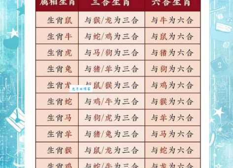 龙门三五有几高最佳生肖排行揭晓看看有你吗