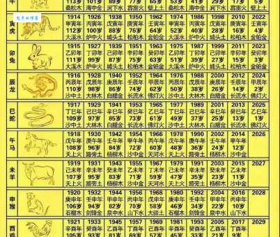 年幼无知是什么生肖 这几个生肖最懵懂可爱