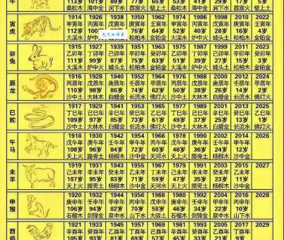 朽木粪土是哪个生肖 十二生肖中最没用的属相