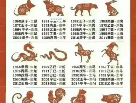 走马观花代表哪个生肖 看看你的属相是否上榜