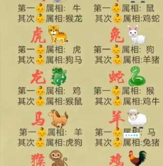 无所不有指什么生肖 十二生肖中谁最全能