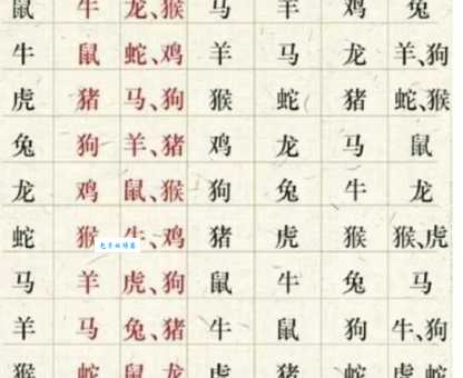 青黄不接代表什么生肖 快来看看有没有你的属相