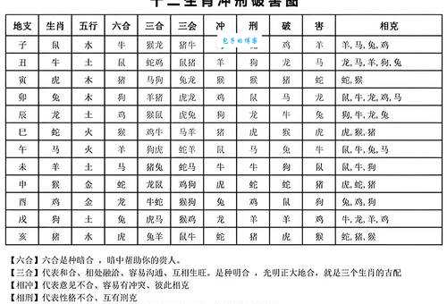 摆龙门阵是什么生肖 快来对号入座你的属相