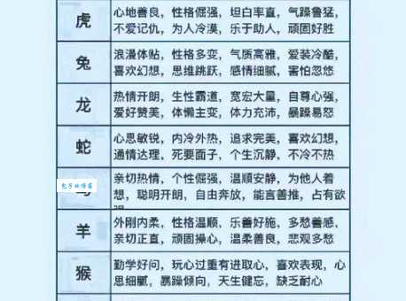 倏来忽往最佳生肖解析，看看你的属相上榜了吗